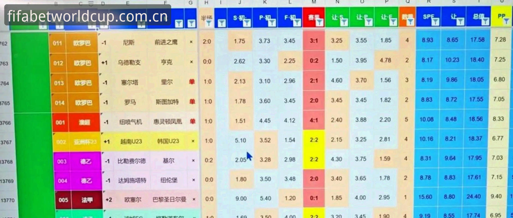 资深用户分享：当世界杯扩军到66队，中国男足的机会来了