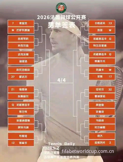 2026法网女单抽签结果解读与投注策略操作教程